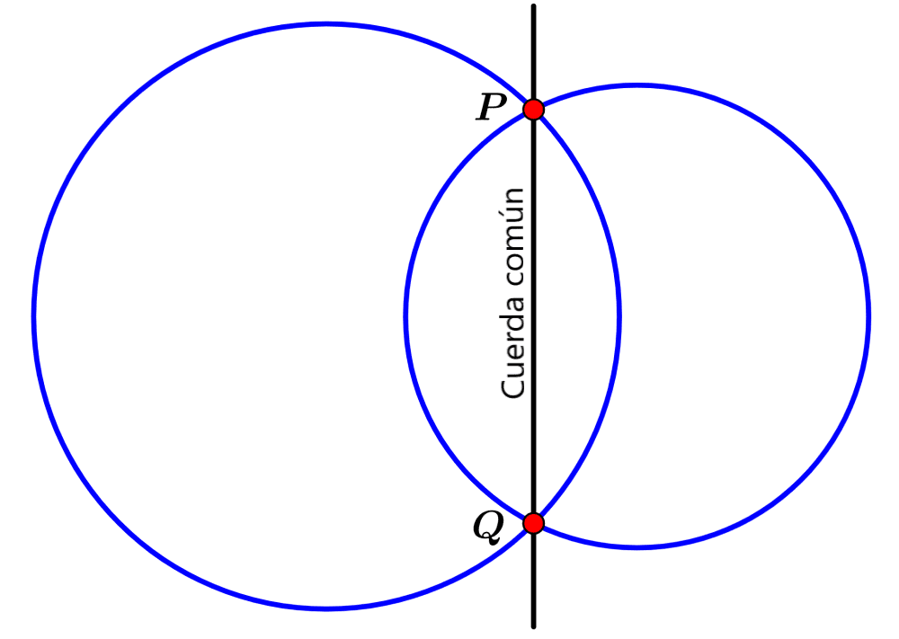 Intersección de dos circunferencias – Ejercicios resueltos