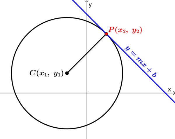 diagrama para la ecuación de la tangente a un círculo