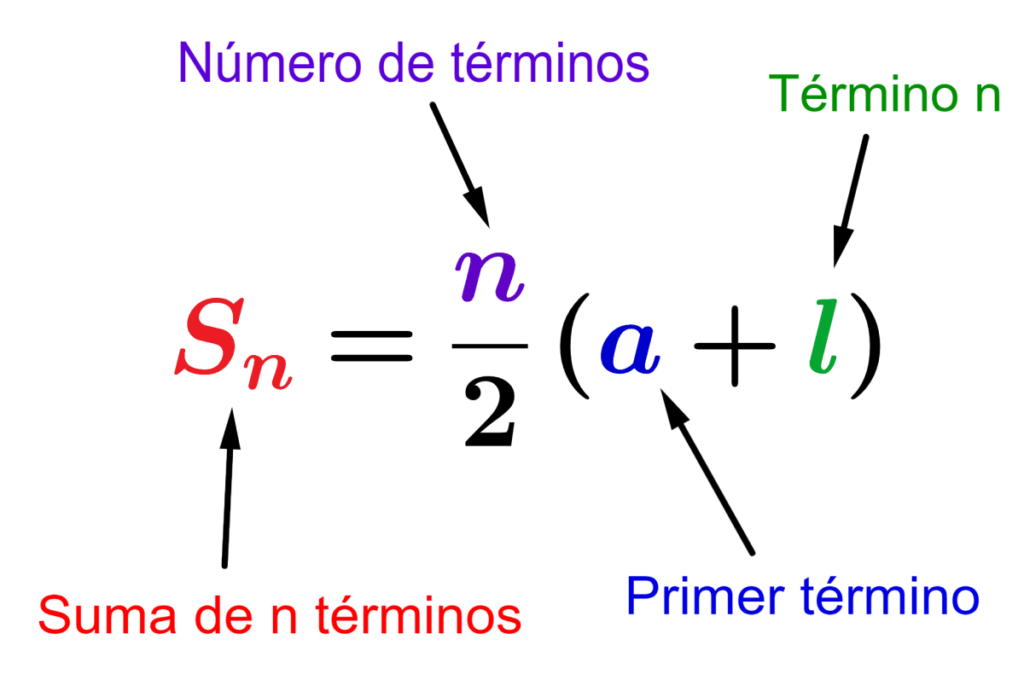 Fórmula de la suma de una progresión aritmética