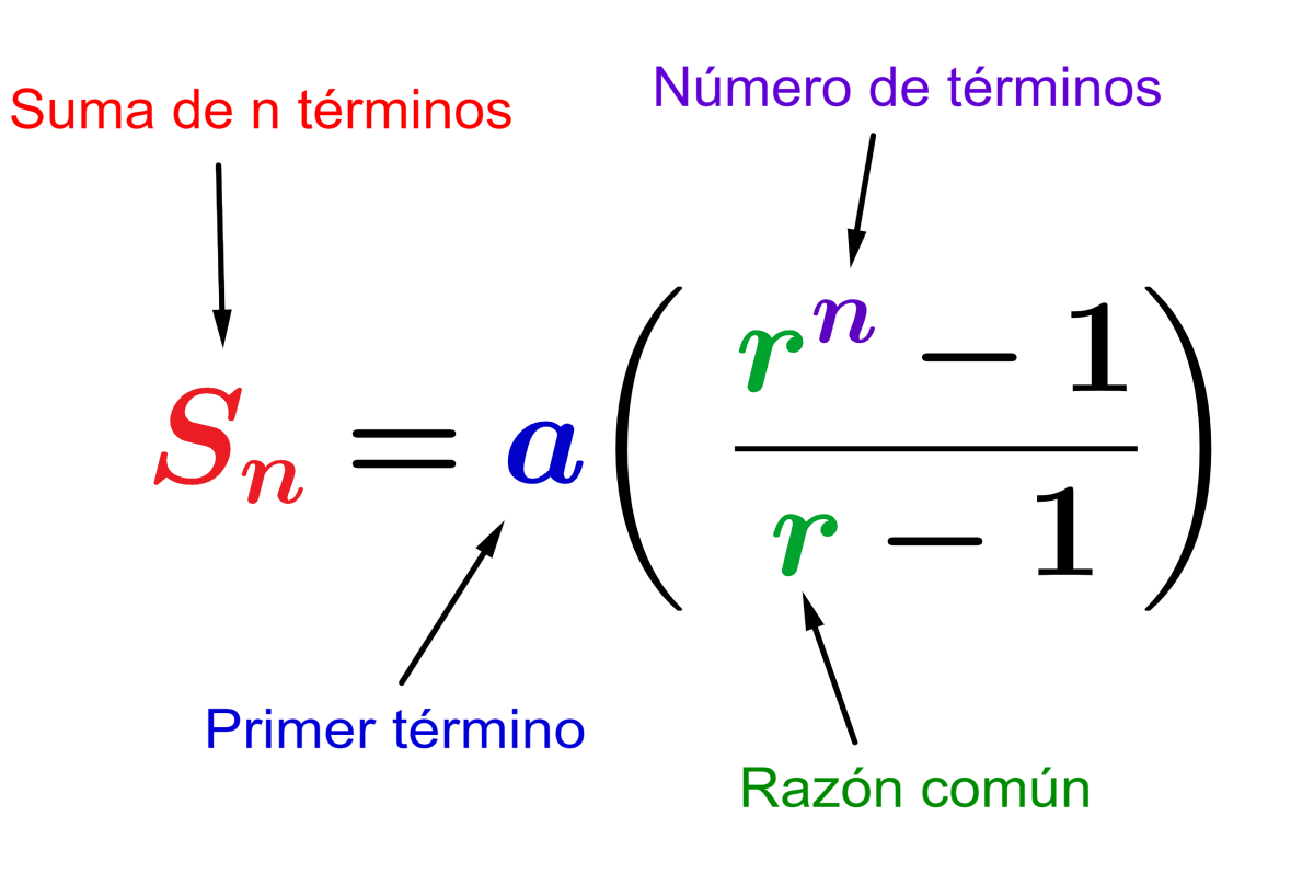 Fórmula de la suma de una progresión geométrica