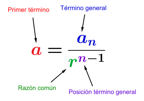 Fórmula del primer término de una progresión geométrica