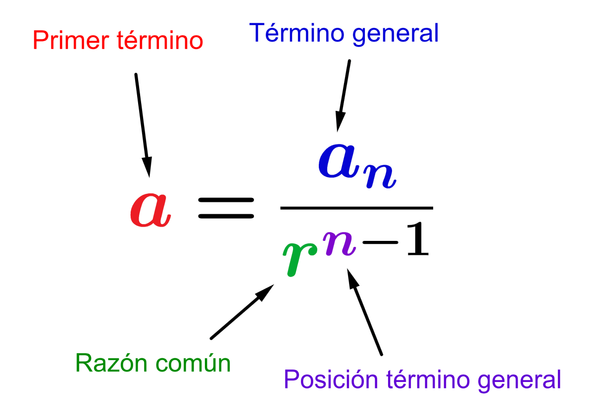 Fórmula del primer término de una progresión geométrica