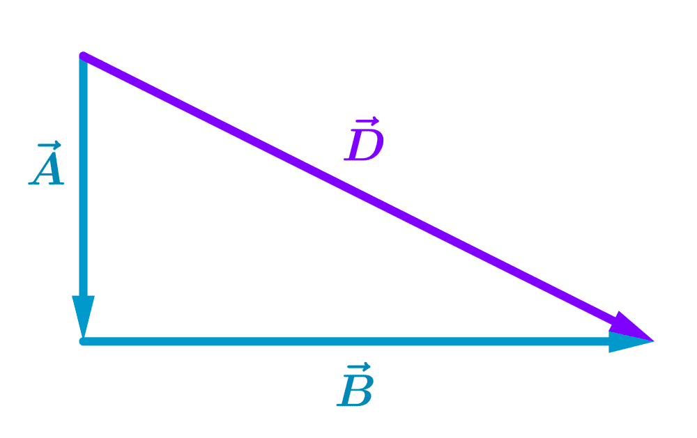 Suma de tres vectores método del polígono paso 1