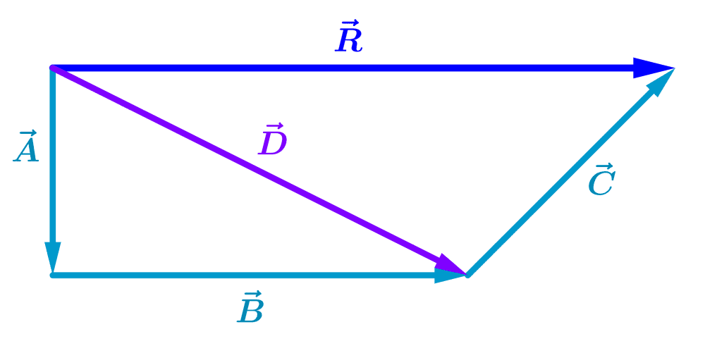 Suma de tres vectores método del polígono paso 2
