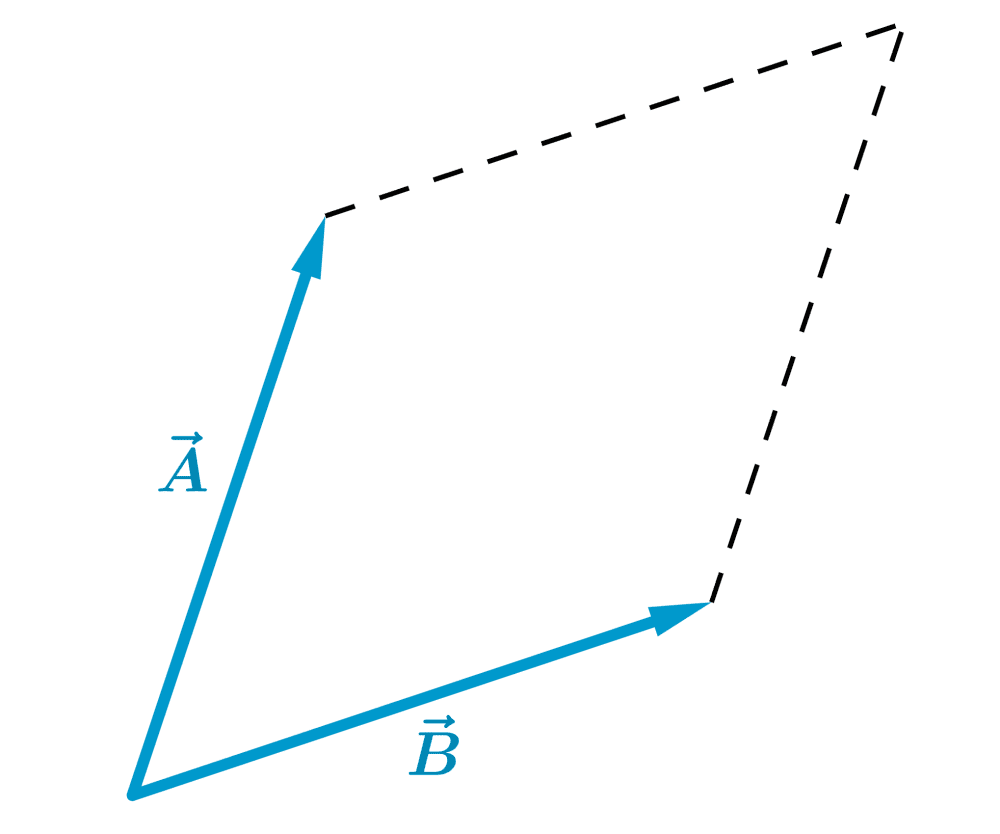 Sumar dos vectores por método de paralelogramo paso 2