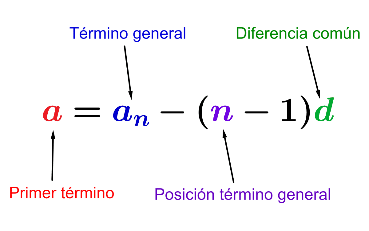 fórmula del primer término de una progresión aritmética
