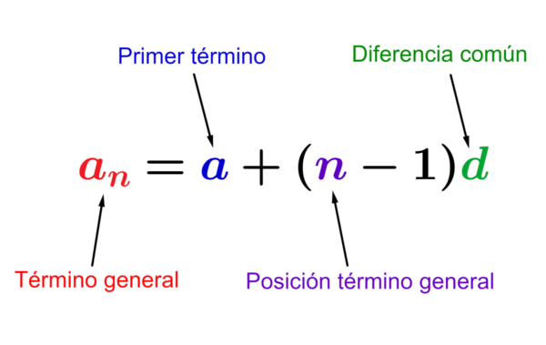 fórmula del término general de una progresión aritmética