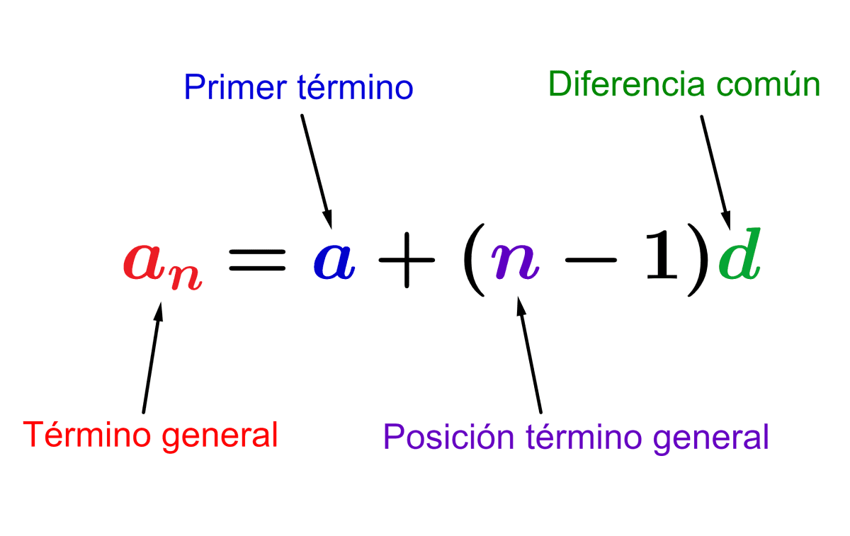 Ejercicios de término general de una progresión aritmética