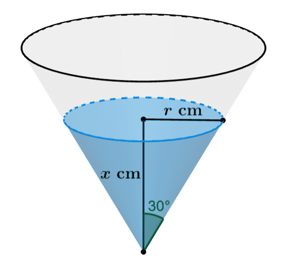 Diagrama de un cono hacia abajo para razón de cambio