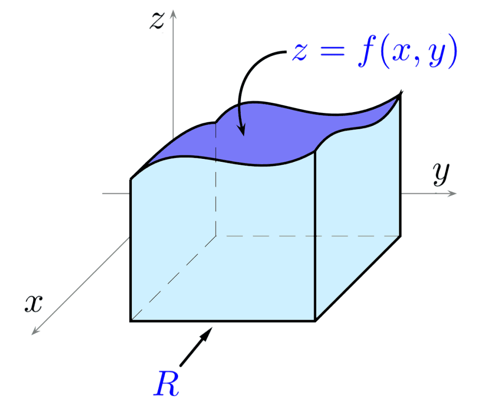 Representacion gráfica de una integral doble