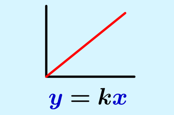 Fórmula y diagrama de proporcionalidad directa