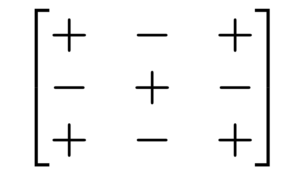 signos a usar para encontrar determinante de matriz 3x3