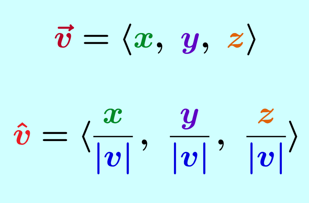 Fórmula del vector unitario de un vector