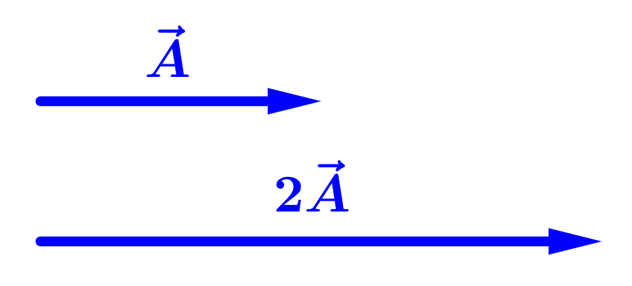 Multiplicación de un vector por 2