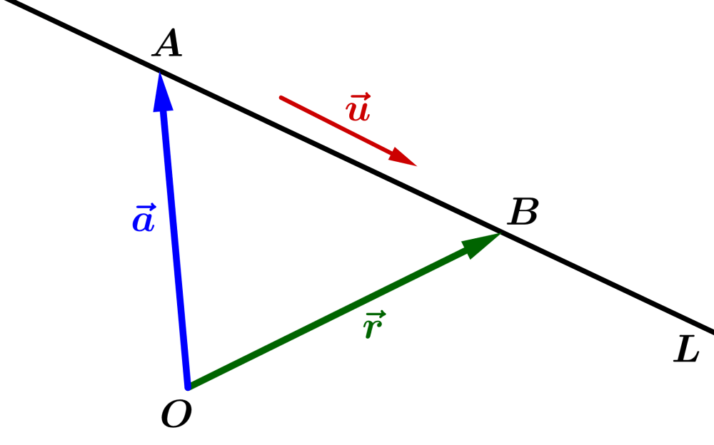 Diagrama para la ecuación vectorial de una recta