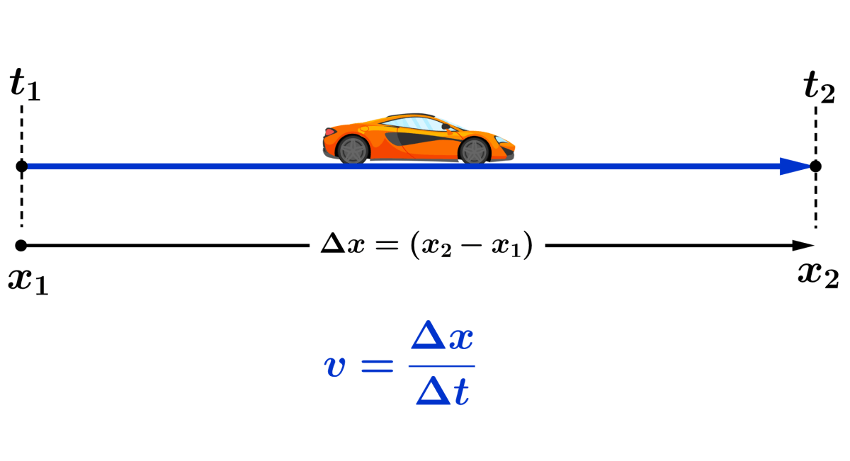 Diagrama de velocidad promedio en fisica