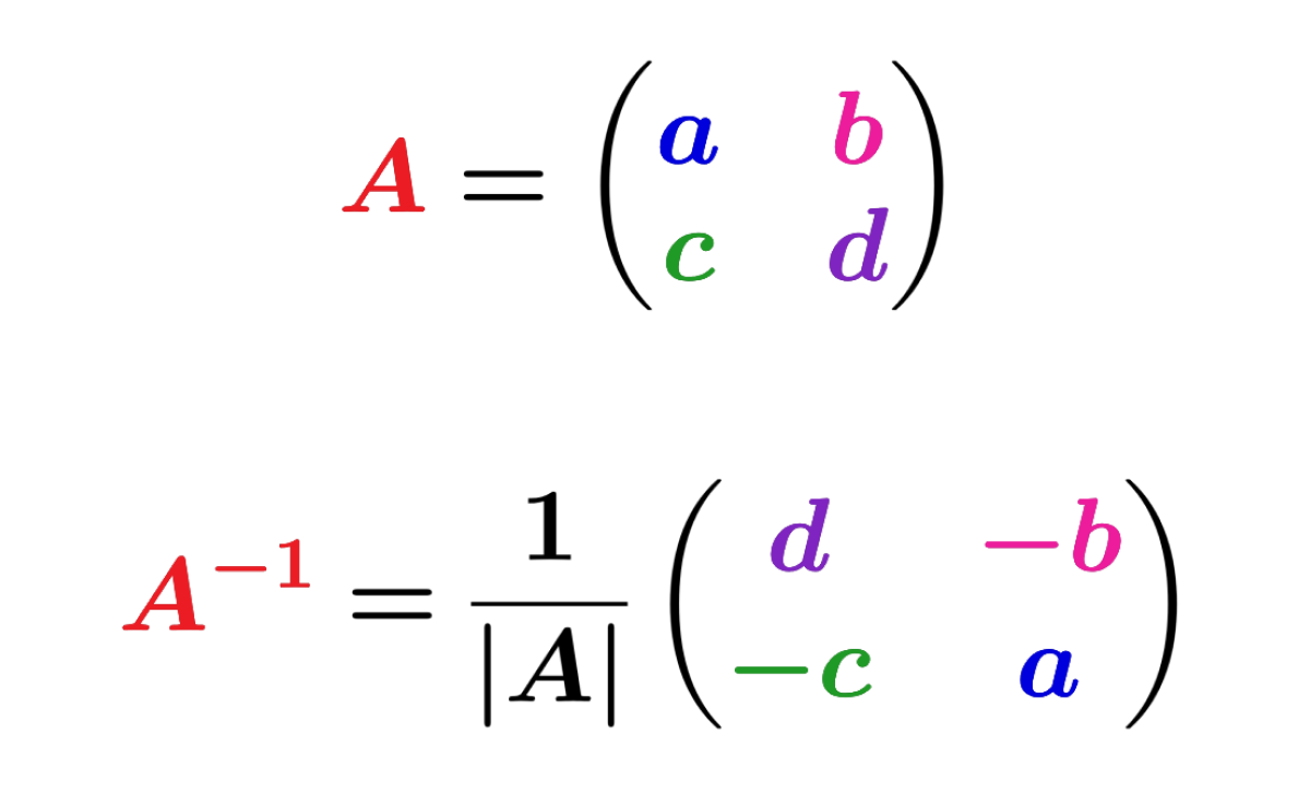 Fórmula de Matriz inversa de matriz 2x2