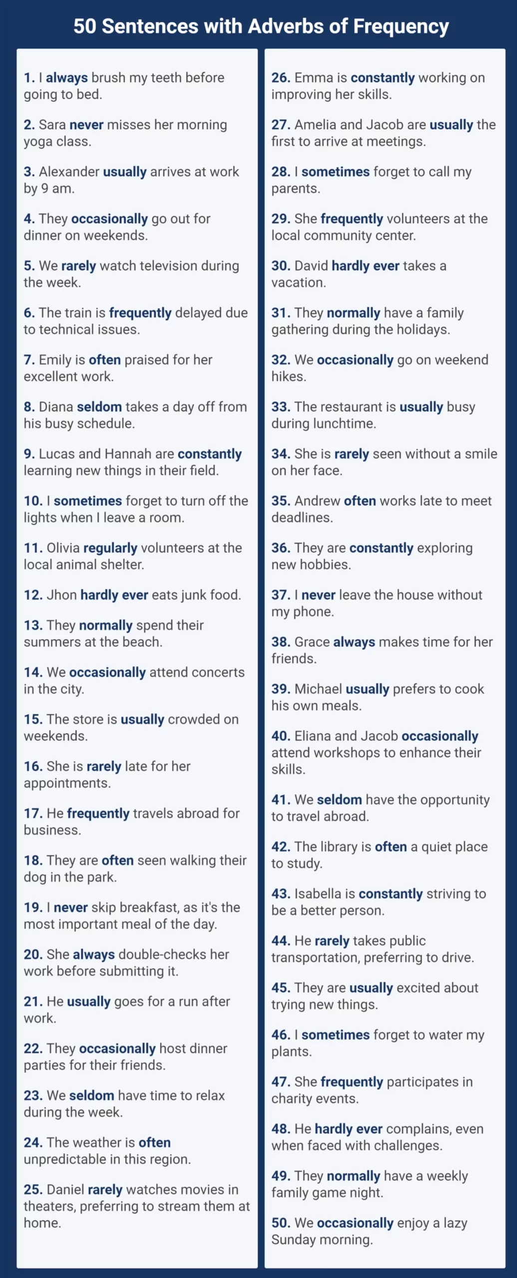 50 Oraciones con adverbios de frecuencia en inglés