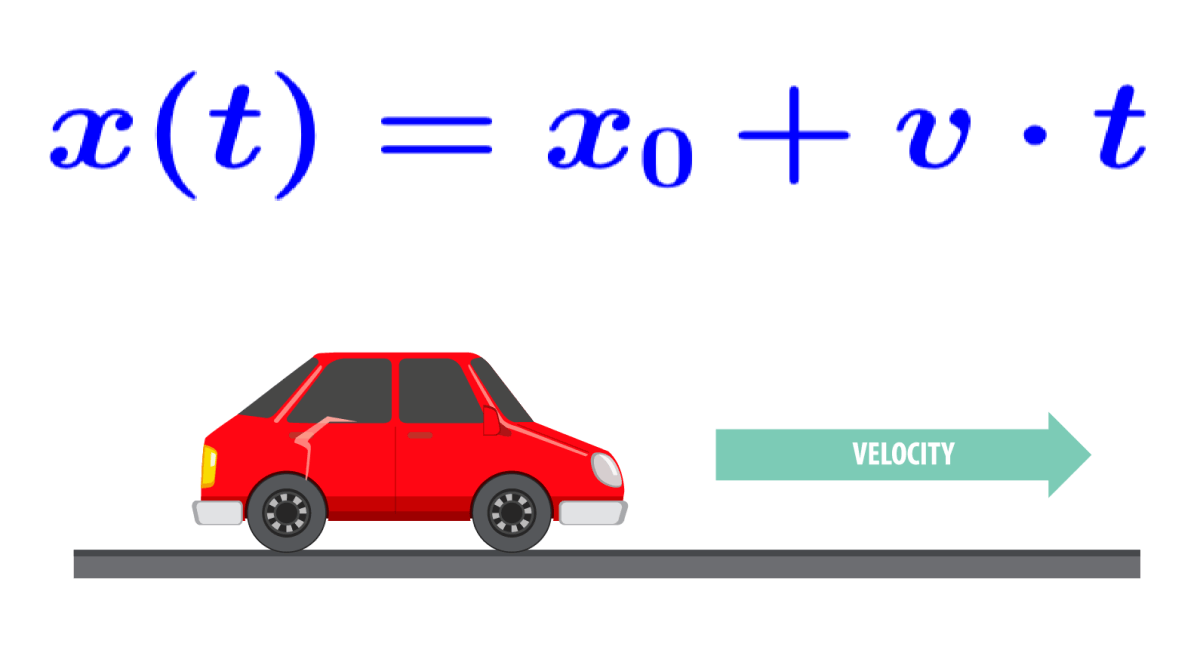 Ejercicios de Movimiento Rectilíneo Uniforme (MRU)