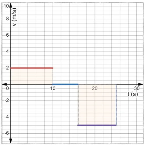 grafica 4 mru ejercicio 10